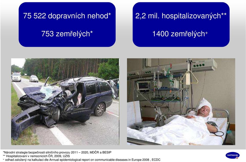 provozu 2011 2020, MDČR a BESIP ** Hospitalizovaní v nemocnicích ČR, 2009, UZIS