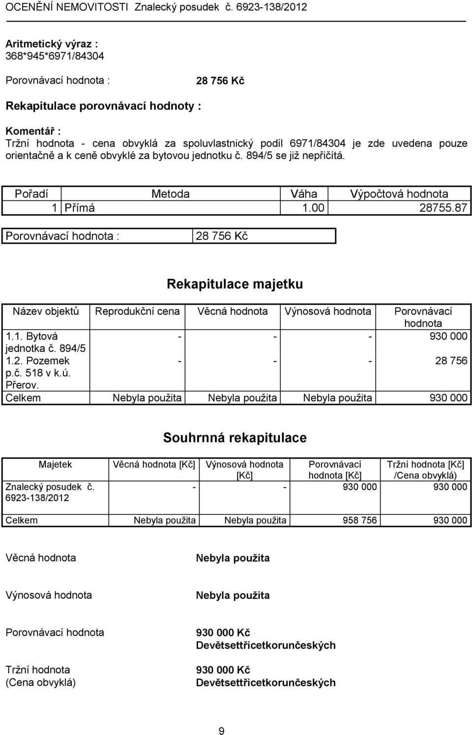 87 Porovnávací hodnota : 28 756 Kč Rekapitulace majetku Název objektů Reprodukční cena Věcná hodnota Výnosová hodnota Porovnávací hodnota 1.1. Bytová - - - 930 000 jednotka č. 894/5 1.2. Pozemek - - - 28 756 p.