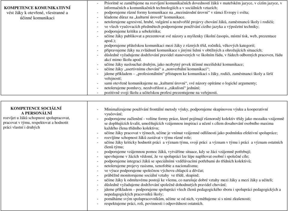 - netolerujeme agresivní, hrubé, vulgární a nezdvořilé projevy chování žáků, zaměstnanců školy i rodičů; - ve všech vyučovacích předmětech podporujeme používání cizího jazyka a výpočetní techniky; -