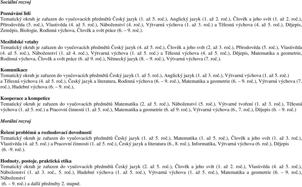 až 5. roč.), Člověk a jeho svět (2. až 3. roč.), Přírodověda (5. roč.), Vlastivěda (4. až 5. roč.), Náboženství (1. až 4. roč.), Výtvarná výchova (1. až 5. roč.) a Tělesná výchova (4. až 5. roč.), Dějepis, Matematika a geometrie, Rodinná výchova, Člověk a svět práce (6.