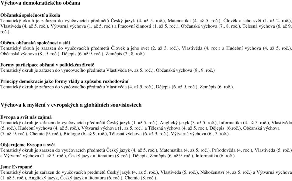 až 3. roč.), Vlastivěda (4. roč.) a Hudební výchova (4. až 5. roč.), Občanská výchova (8., 9. roč.), Dějepis (6. až 9. roč.), Zeměpis (7., 8. roč.). Formy participace občanů v politickém životě Tematický okruh je zařazen do vyučovacího předmětu Vlastivěda (4.