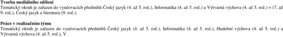 roč.). Práce v realizačním týmu Tematický okruh je zařazen do vyučovacích předmětů Český jazyk (4. až 5.