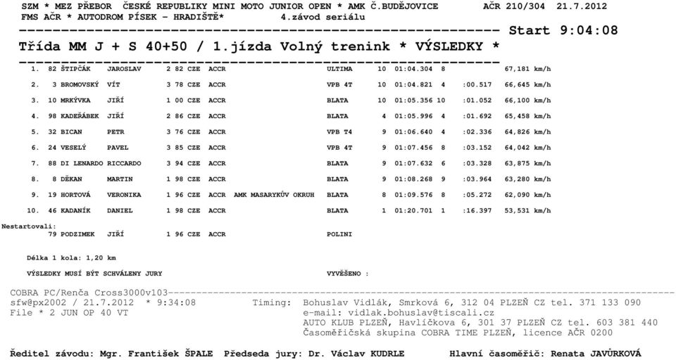 356 10 :01.052 66,100 km/h 4. 98 KADEŘÁBEK JIŘÍ 2 86 CZE ACCR BLATA 4 01:05.996 4 :01.692 65,458 km/h 5. 32 BICAN PETR 3 76 CZE ACCR VPB T4 9 01:06.640 4 :02.336 64,826 km/h 6.