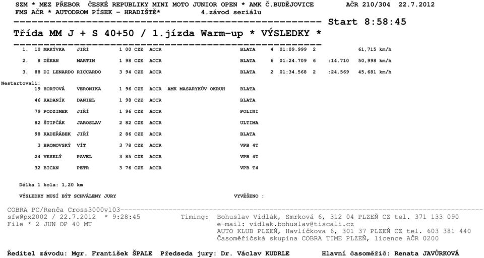 569 45,681 km/h Nestartovali: 19 HORTOVÁ VERONIKA 1 96 CZE ACCR AMK MASARYKŮV OKRUH BLATA 46 KADANÍK DANIEL 1 98 CZE ACCR BLATA 79 PODZIMEK JIŘÍ 1 96 CZE ACCR POLINI 82 ŠTIPČÁK JAROSLAV 2 82 CZE ACCR