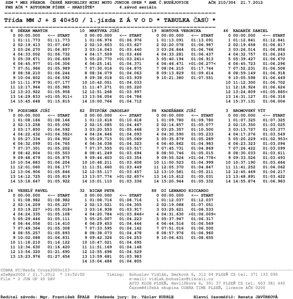 773 01:11.773 1 01:06.976 01:06.976 1 01:13.091 01:13.091 1 01:12.841 01:12.841 2 02:19.413 01:07.640 2 02:10.603 01:03.627 2 02:20.078 01:06.987 2 02:19.658 01:06.817 3 03:26.270 01:06.857 3 03:14.