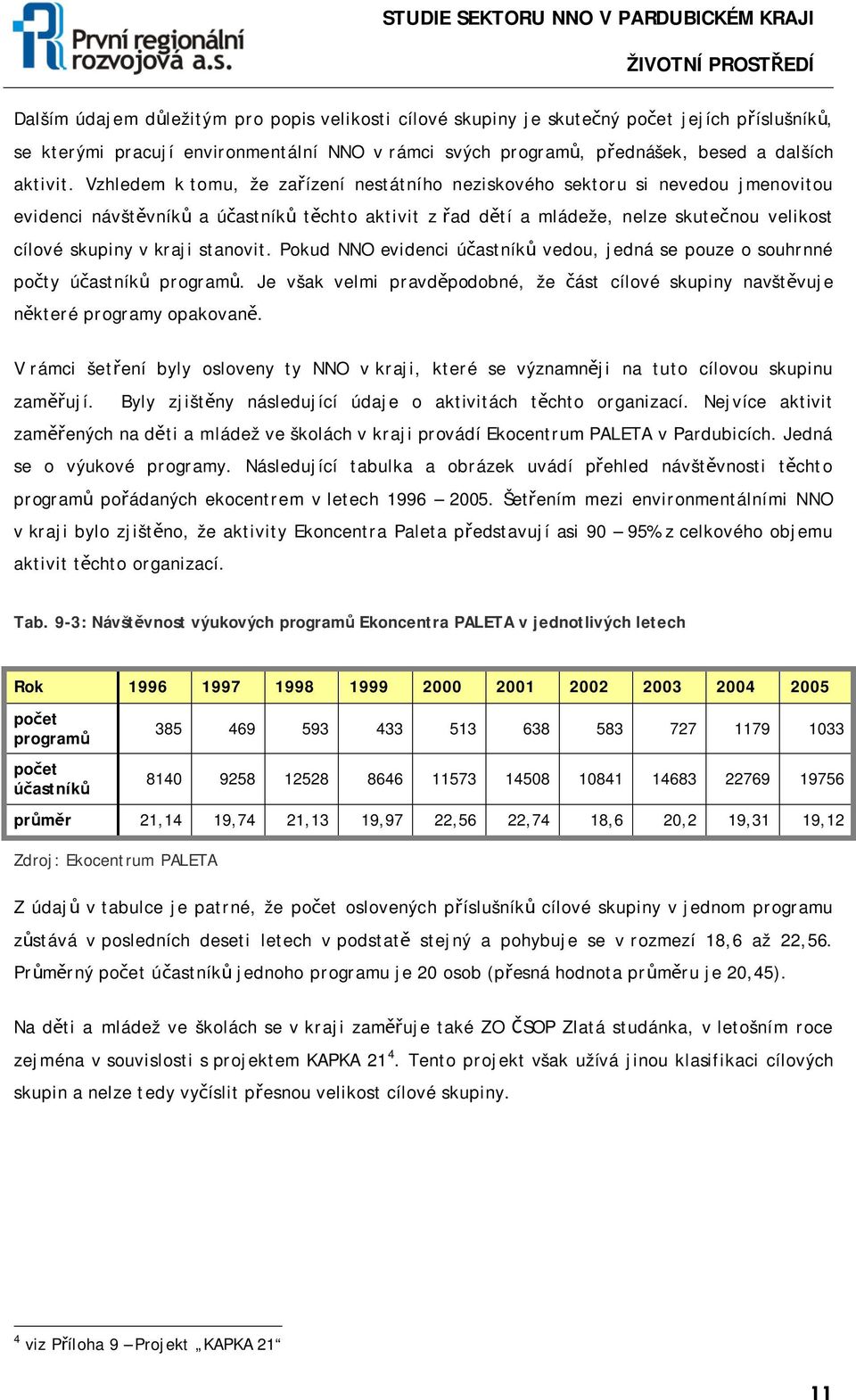 stanovit. Pokud NNO evidenci účastníků vedou, jedná se pouze o souhrnné počty účastníků programů. Je však velmi pravděpodobné, že část cílové skupiny navštěvuje některé programy opakovaně.