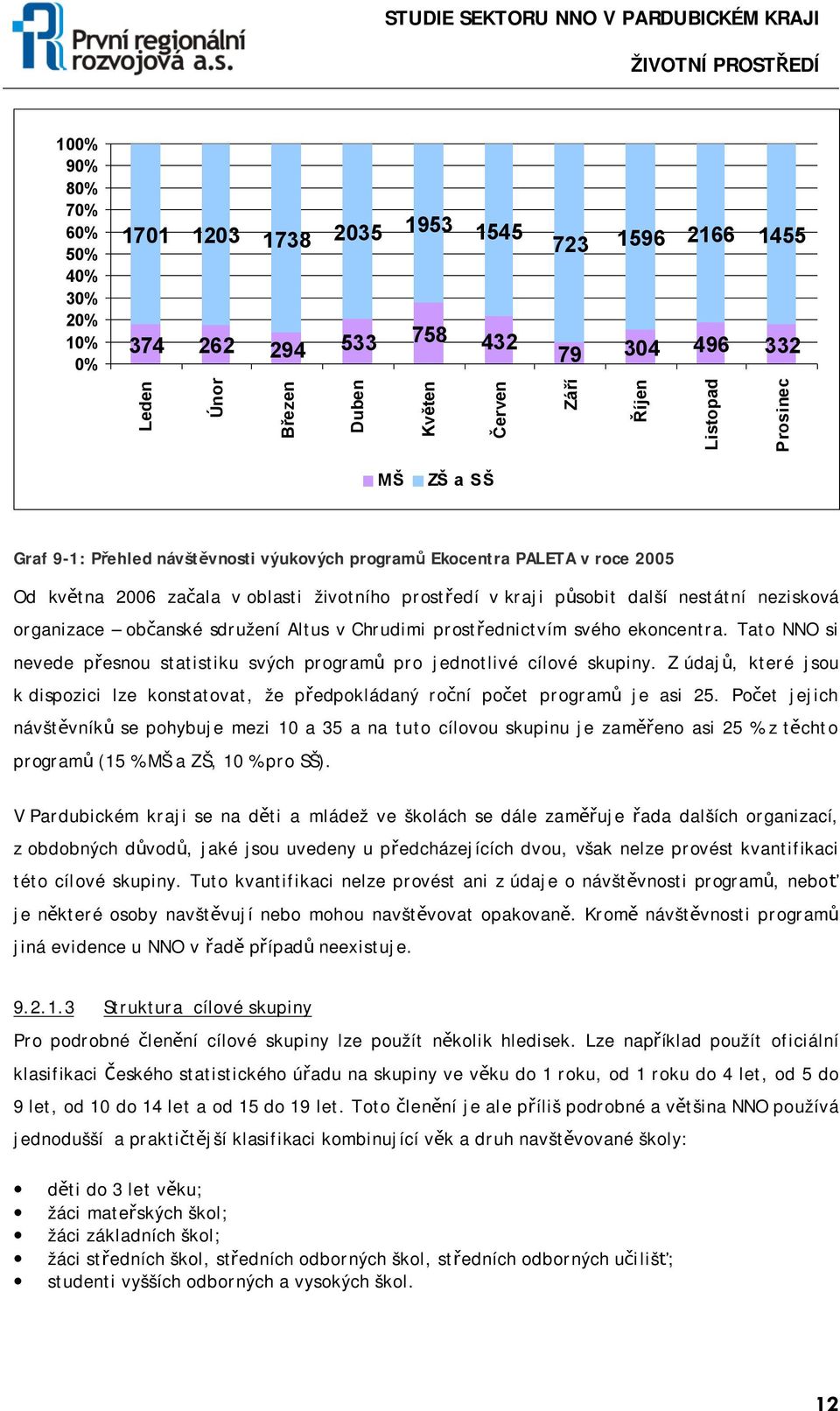 občanské sdružení Altus v Chrudimi prostřednictvím svého ekoncentra. Tato NNO si nevede přesnou statistiku svých programů pro jednotlivé cílové skupiny.