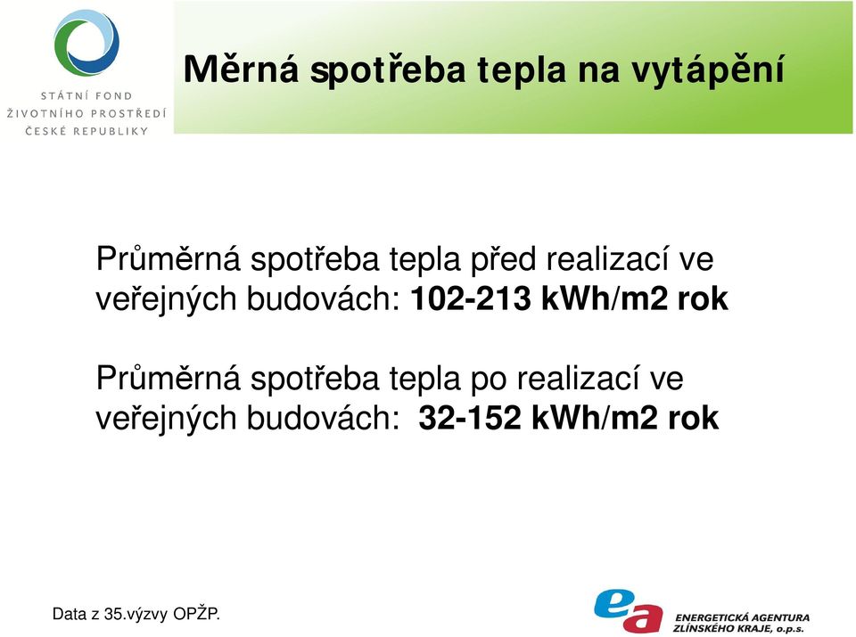 kwh/m2 rok Pr rná spot eba tepla po realizací ve ve