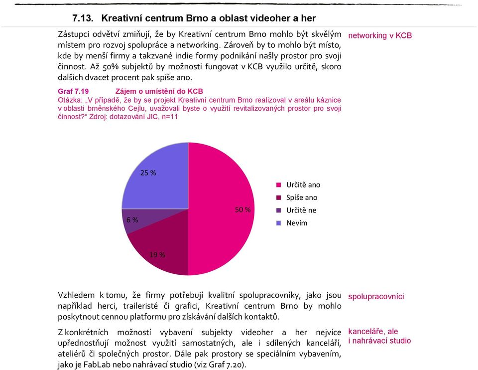 Až 50% subjektů by možnosti fungovat v KCB využilo určitě, skoro dalších dvacet procent pak spíše ano. Graf 7.