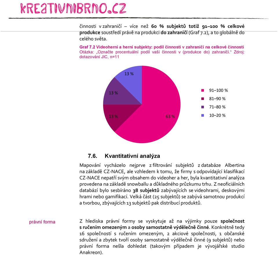 Zdroj: dotazování JIC, n=11 13 % 13 % 13 % 63