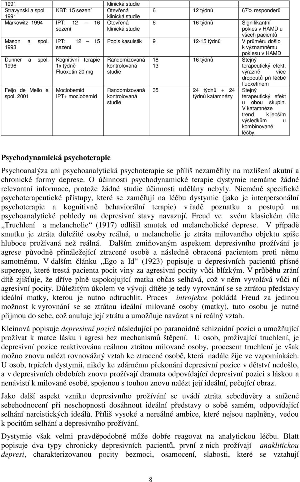 2001 IPT: 12 15 sezení Kognitivní terapie 1x týdně Fluoxetin 20 mg Moclobemid IPT+ moclobemid 6 12 týdnů 67% responderů 6 16 týdnů Signifikantní pokles v HAMD u všech pacientů Popis kasuistik 9 12-15