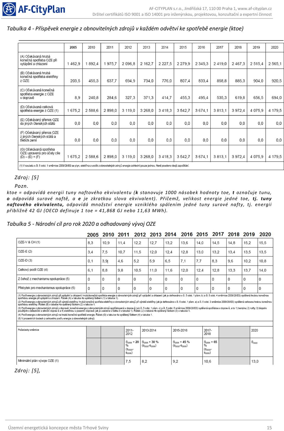 ekvivalent). Přičemž, velikost energie jedné toe, tj. tuny naftového ekvivalentu, odpovídá množství energie vzniklého spálením jedné tuny surové nafty, tj.