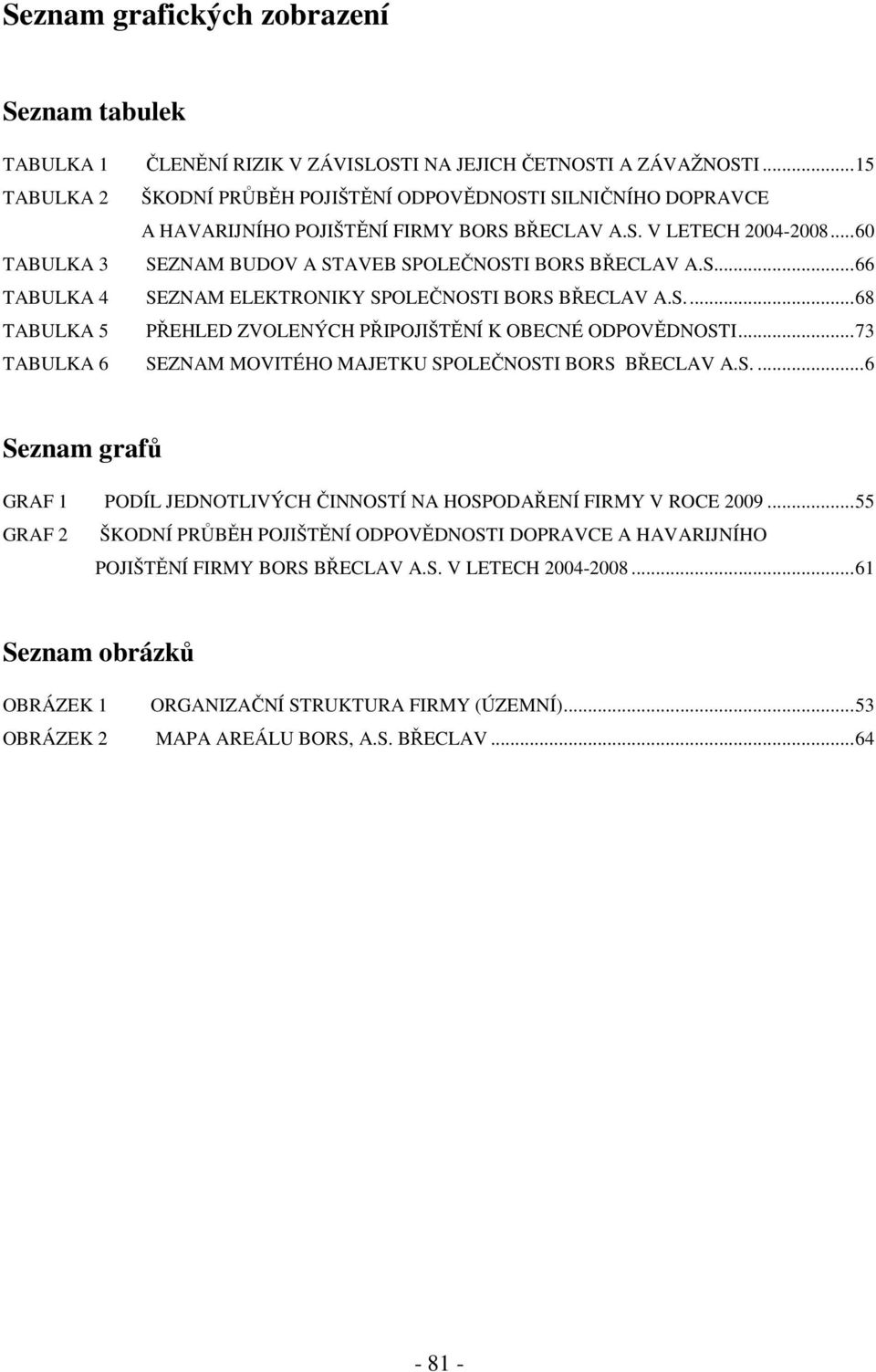 ..60 TABULKA 3 SEZNAM BUDOV A STAVEB SPOLEČNOSTI BORS BŘECLAV A.S...66 TABULKA 4 SEZNAM ELEKTRONIKY SPOLEČNOSTI BORS BŘECLAV A.S...68 TABULKA 5 PŘEHLED ZVOLENÝCH PŘIPOJIŠTĚNÍ K OBECNÉ ODPOVĚDNOSTI.