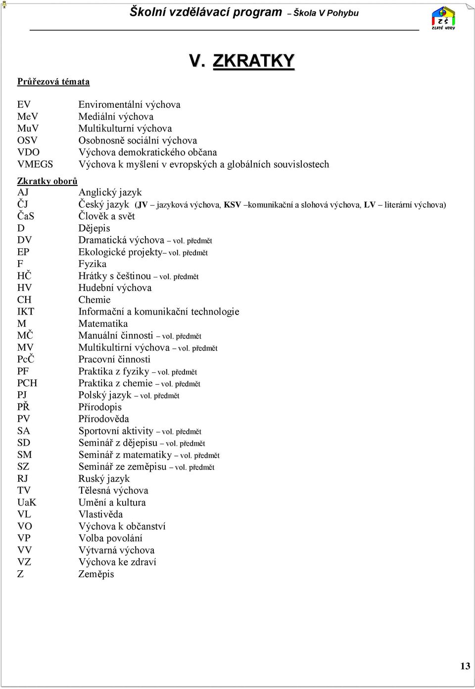 souvislostech Zkratky oborů AJ Anglický jazyk ČJ Český jazyk (JV jazyková výchova, KSV komunikační a slohová výchova, LV literární výchova) ČaS Člověk a svět D Dějepis DV Dramatická výchova vol.