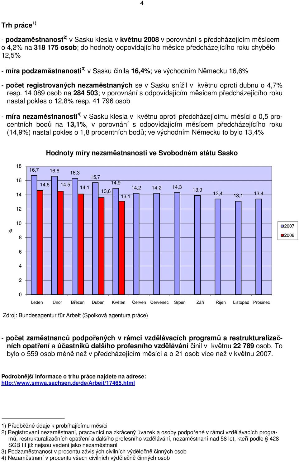 14 089 osob na 284 503; v porovnání s odpovídajícím měsícem předcházejícího roku nastal pokles o 12,8% resp.