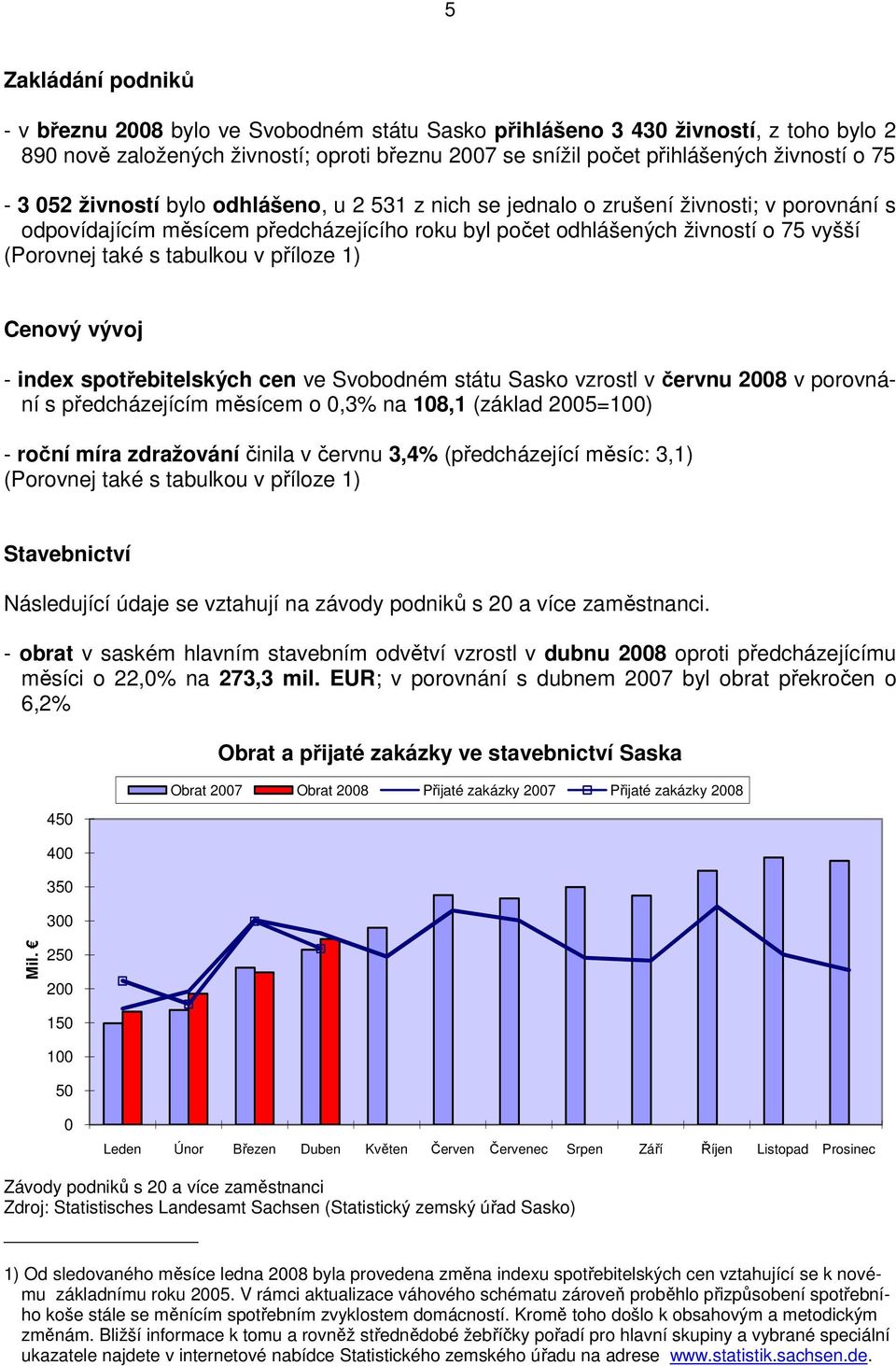 příloze 1) Cenový vývoj - index spotřebitelských cen ve Svobodném státu Sasko vzrostl v červnu v porovnání s předcházejícím měsícem o 0,3% na 108,1 (základ 2005=100) - roční míra zdražování činila v