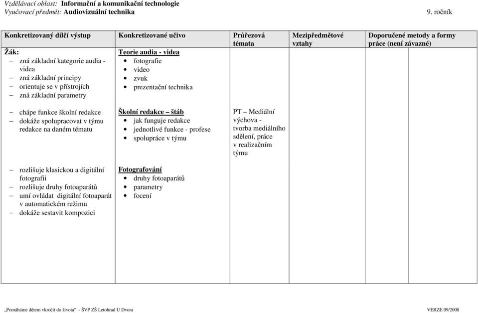 přístrojích prezentační technika zná základní parametry Mezipředmětové vztahy Doporučené metody a formy práce (není závazné) chápe funkce školní redakce dokáže spolupracovat v týmu redakce na daném