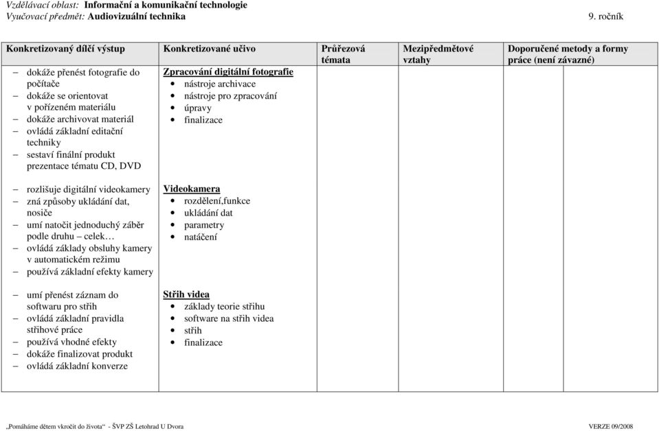 zpracování v pořízeném materiálu úpravy dokáže archivovat materiál finalizace ovládá základní editační techniky sestaví finální produkt prezentace tématu CD, DVD Mezipředmětové vztahy Doporučené