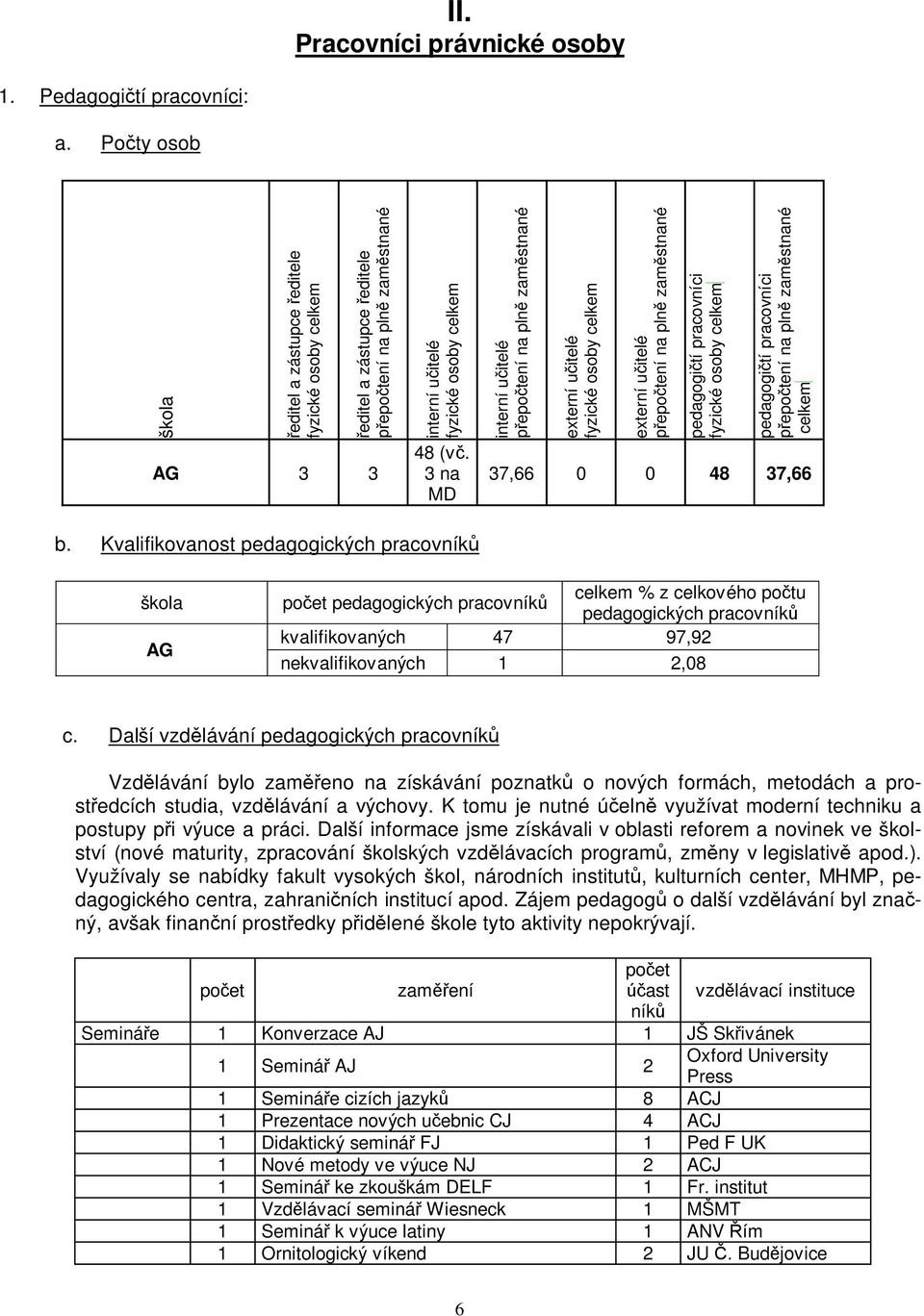 3 na MD interní u itelé epo tení na pln zam stnané externí u itelé fyzické osoby celkem externí u itelé epo tení na pln zam stnané pedagogi tí pracovníci fyzické osoby celkem pedagogi tí pracovníci