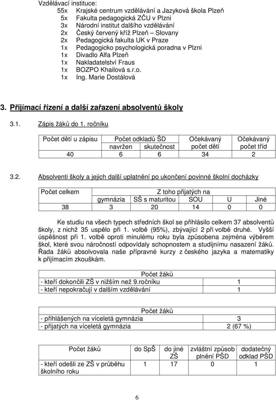 Přijímací řízení a další zařazení absolventů školy 3.1. Zápis žáků do 1. ročníku Počet dětí u zápisu Počet odkladů ŠD Očekávaný Očekávaný navržen skutečnost počet dětí počet tříd 40 6 6 34 2 