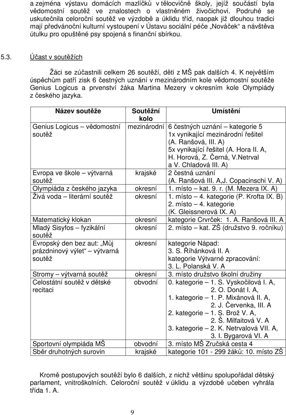 spojená s finanční sbírkou. 5.3. Účast v soutěžích Žáci se zúčastnili celkem 26 soutěží, děti z MŠ pak dalších 4.