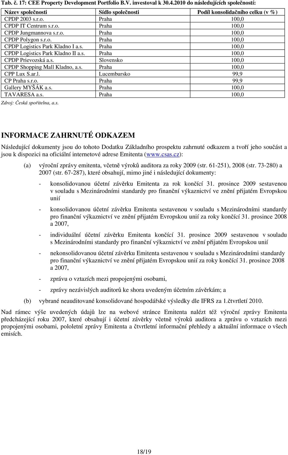 s. Praha 100,0 CPP Lux S.ar.l. Lucembursko 99,9 CP Praha s.r.o. Praha 99,9 Gallery MYŠÁK a.s. Praha 100,0 TAVARESA a.s. Praha 100,0 Zdroj: Česká spořitelna, a.s. INFORMACE ZAHRNUTÉ ODKAZEM Následující dokumenty jsou do tohoto Dodatku Základního prospektu zahrnuté odkazem a tvoří jeho součást a jsou k dispozici na oficiální internetové adrese Emitenta (www.