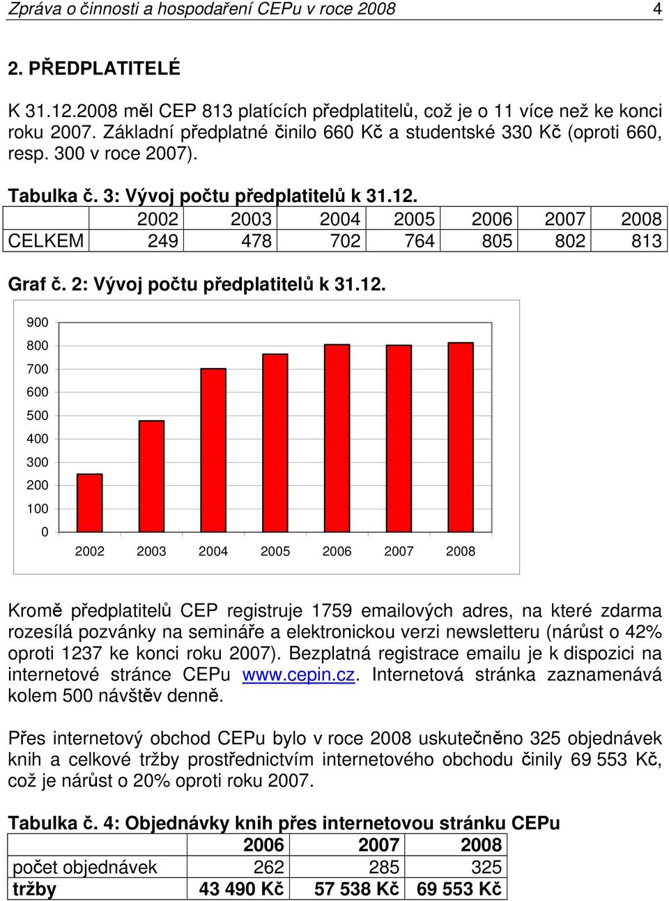 2002 2003 2004 2005 2006 2007 2008 CELKEM 249 478 702 764 805 802 813 Graf č. 2: Vývoj počtu předplatitelů k 31.12.