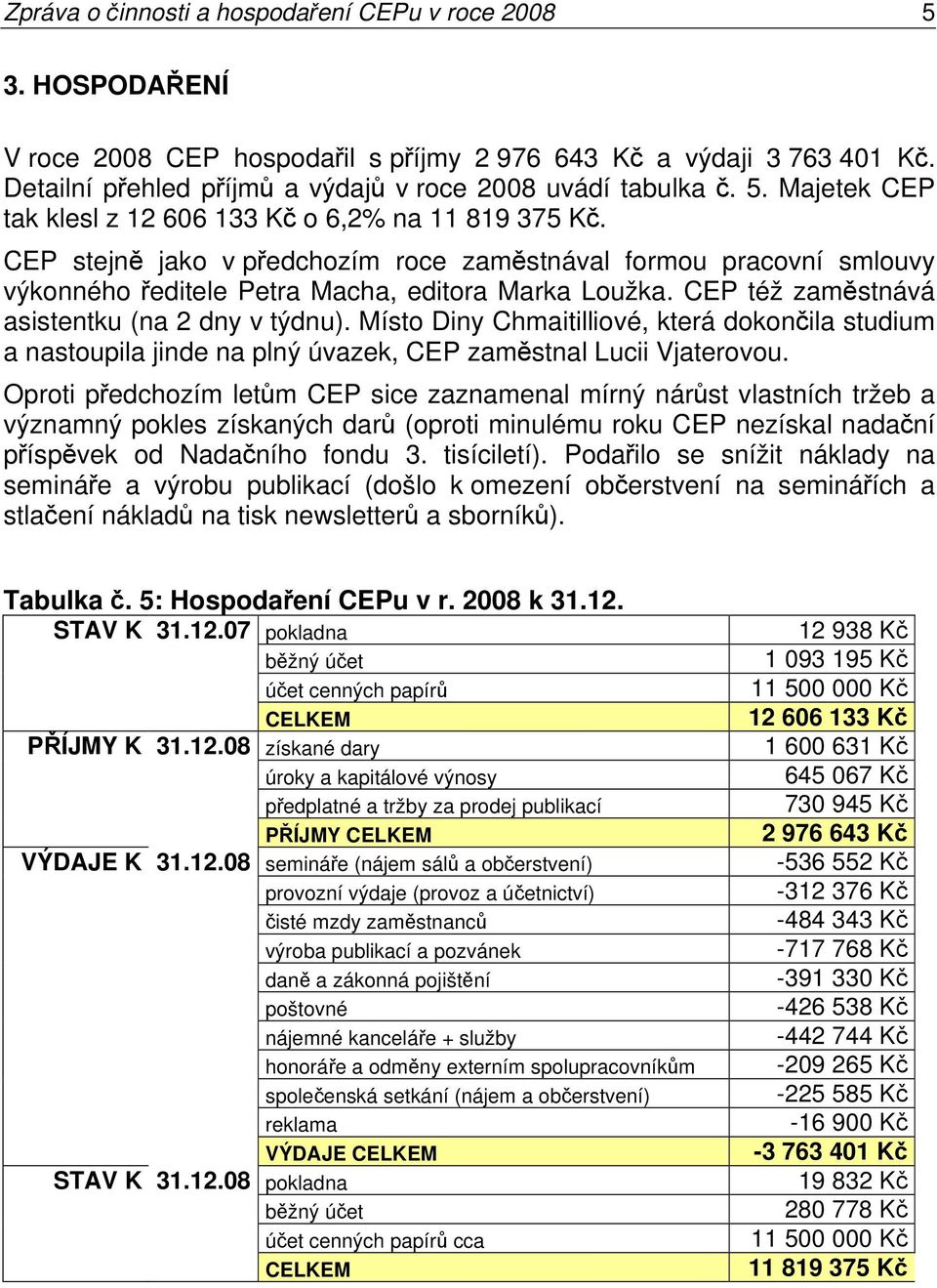 CEP též zaměstnává asistentku (na 2 dny v týdnu). Místo Diny Chmaitilliové, která dokončila studium a nastoupila jinde na plný úvazek, CEP zaměstnal Lucii Vjaterovou.