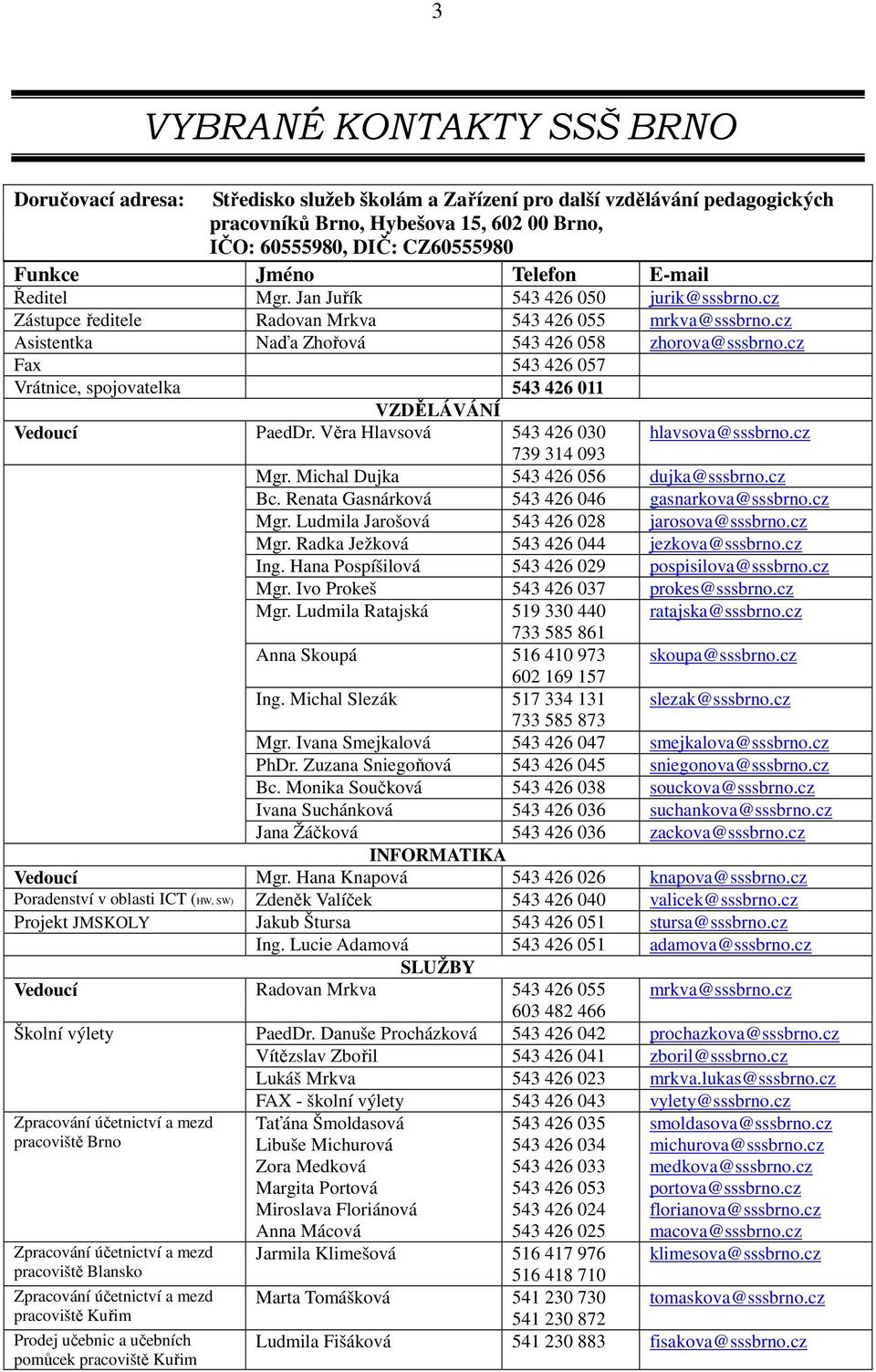 Věra Hlavsová 543 426 030 hlavsova@sssbrno.cz 739 314 093 Mgr. Michal Dujka 543 426 056 dujka@sssbrno.cz Bc. Renata Gasnárková 543 426 046 gasnarkova@sssbrno.cz Mgr.