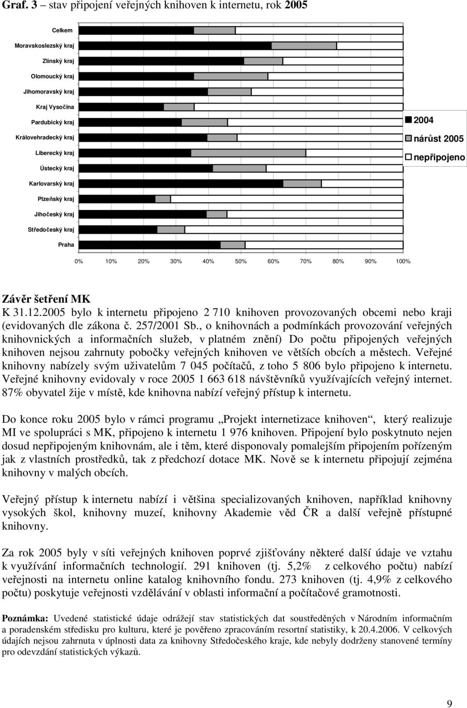 2005 bylo k internetu připojeno 2 710 knihoven provozovaných obcemi nebo kraji (evidovaných dle zákona č. 257/2001 Sb.