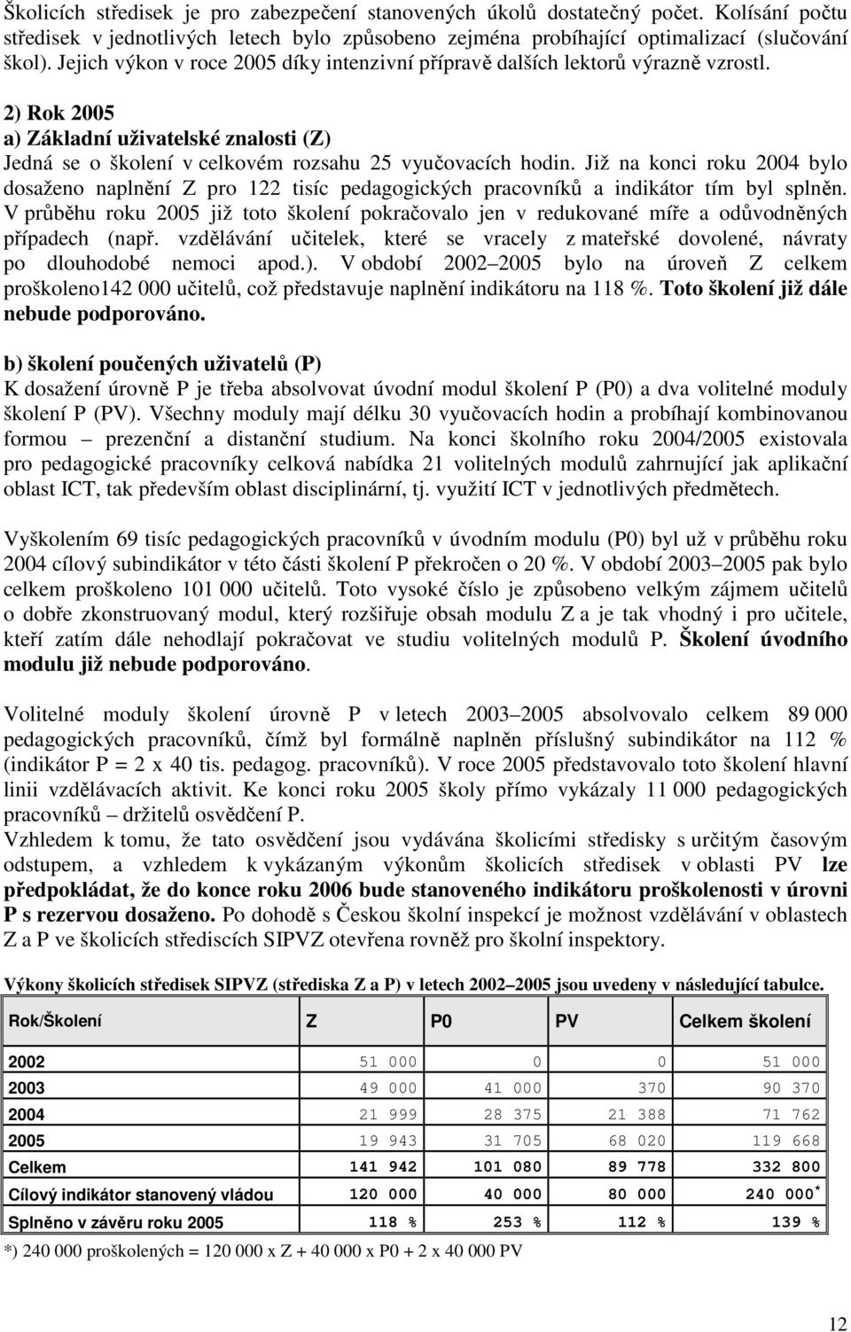 Již na konci roku 2004 bylo dosaženo naplnění Z pro 122 tisíc pedagogických pracovníků a indikátor tím byl splněn.