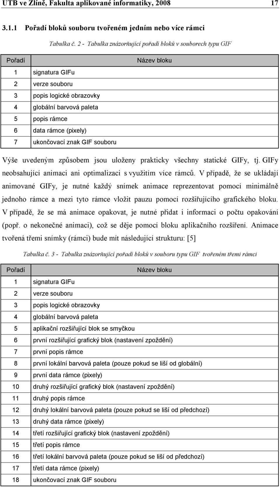 znak GIF souboru Název bloku Výše uvedeným způsobem jsou uloženy prakticky všechny statické GIFy, tj. GIFy neobsahující animaci ani optimalizaci s využitím více rámců.