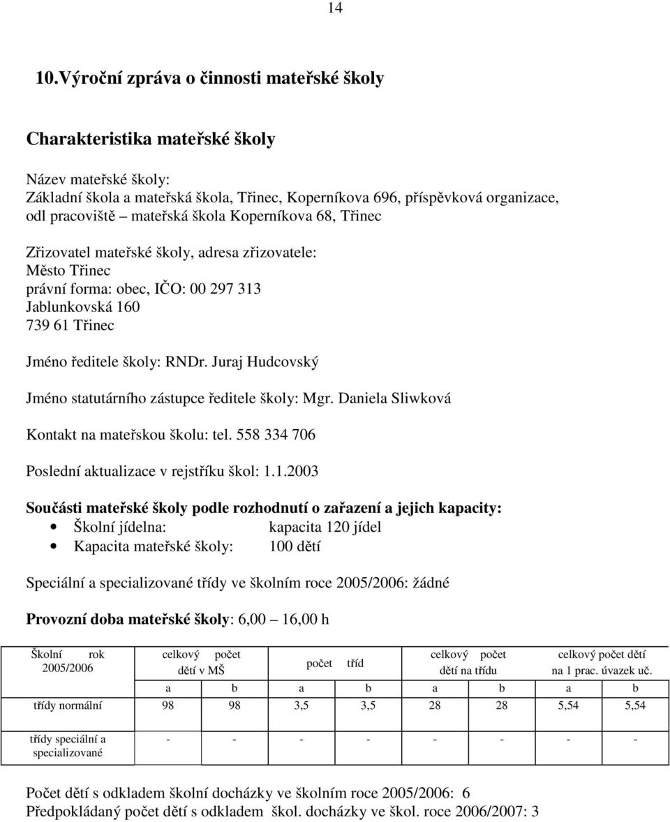 škola Koperníkova 68, Třinec Zřizovatel mateřské školy, adresa zřizovatele: Město Třinec právní forma: obec, IČO: 00 297 313 Jablunkovská 160 739 61 Třinec Jméno ředitele školy: RNDr.