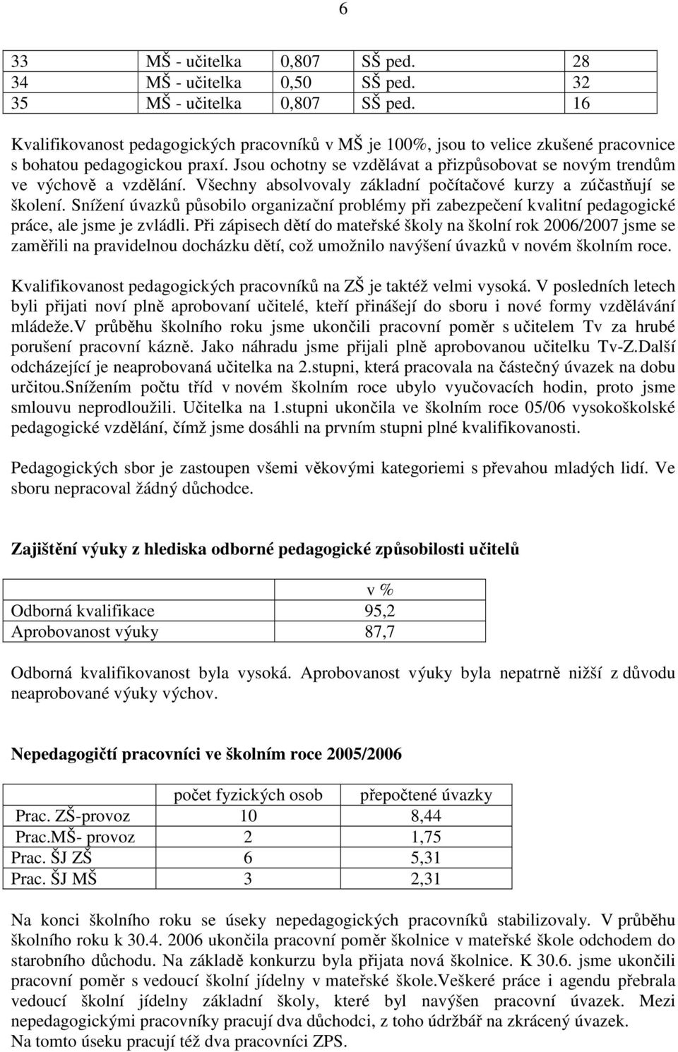 Jsou ochotny se vzdělávat a přizpůsobovat se novým trendům ve výchově a vzdělání. Všechny absolvovaly základní počítačové kurzy a zúčastňují se školení.