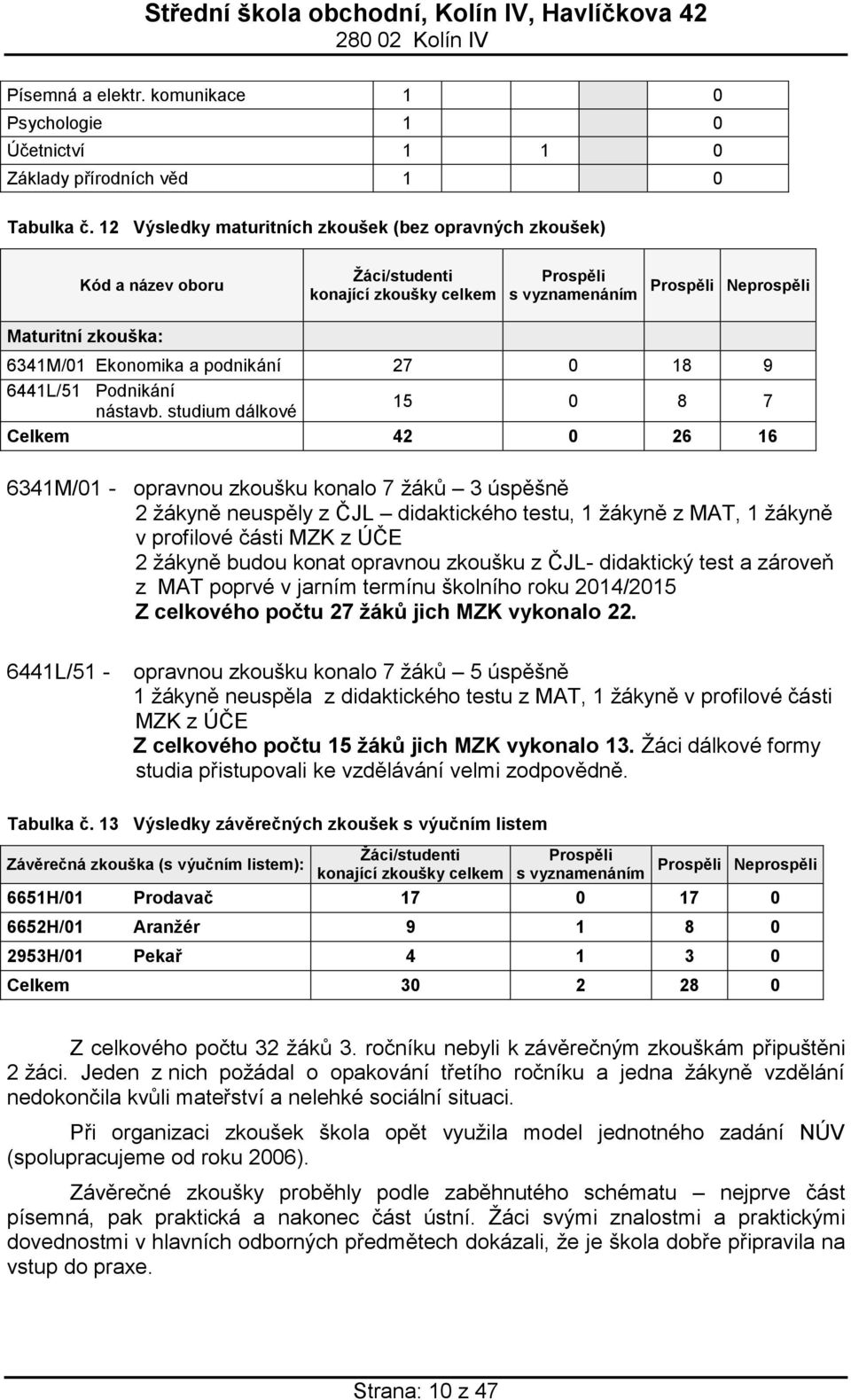 podnikání 27 0 18 9 6441L/51 Podnikání nástavb.