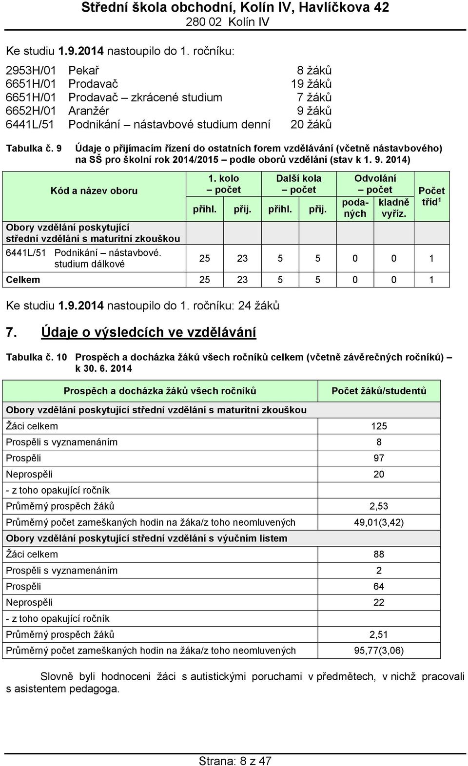 9 Údaje o přijímacím řízení do ostatních forem vzdělávání (včetně nástavbového) na SŠ pro školní rok 2014/2015 podle oborů vzdělání (stav k 1. 9.