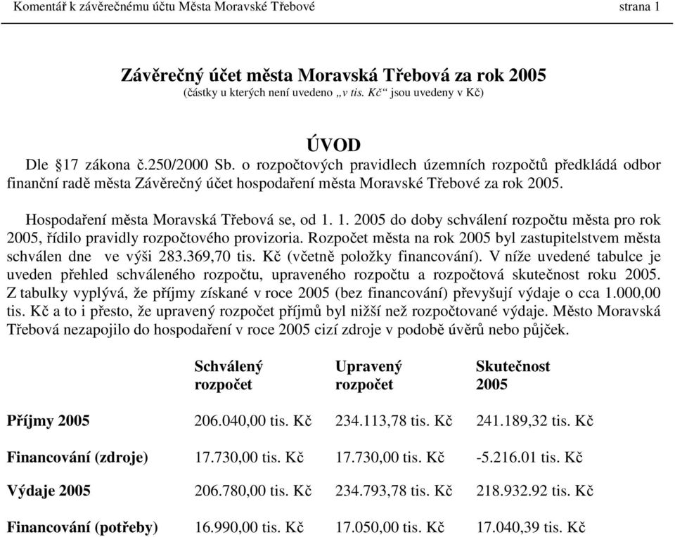 1. 2005 do doby schválení rozpočtu města pro rok 2005, řídilo pravidly rozpočtového provizoria. Rozpočet města na rok 2005 byl zastupitelstvem města schválen dne ve výši 283.369,70 tis.