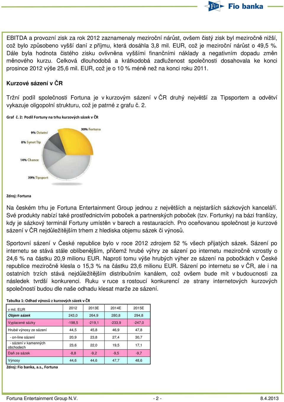 Celková dlouhodobá a krátkodobá zadluženost společnosti dosahovala ke konci prosince 2012 výše 25,6 mil. EUR, což je o 10 % méně než na konci roku 2011.