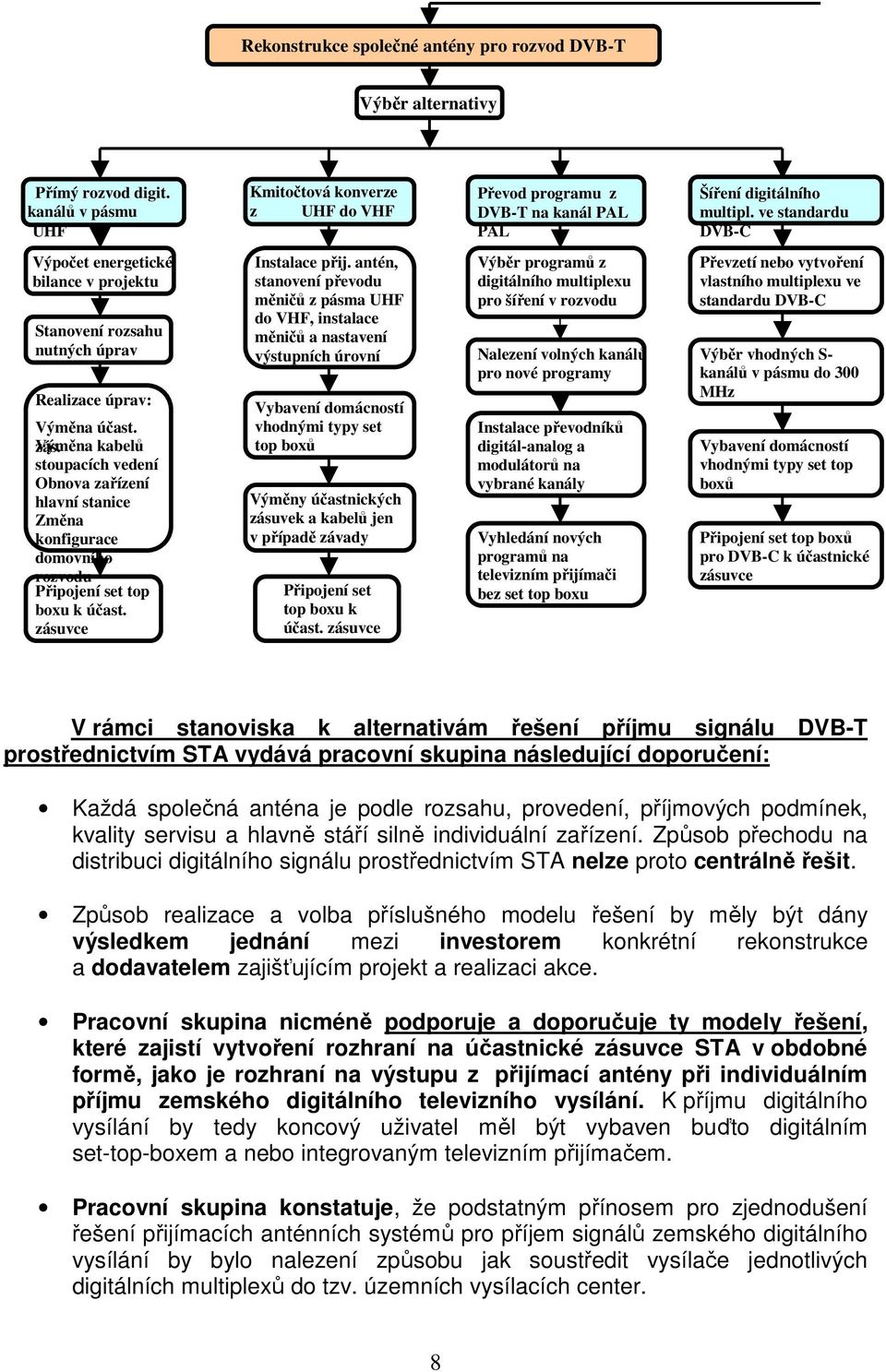 ve standardu DVB-C Výpočet ergetické bilance v projektu Stvení rozsahu nutných úprav Realizace úprav: Výměna účast. zás.