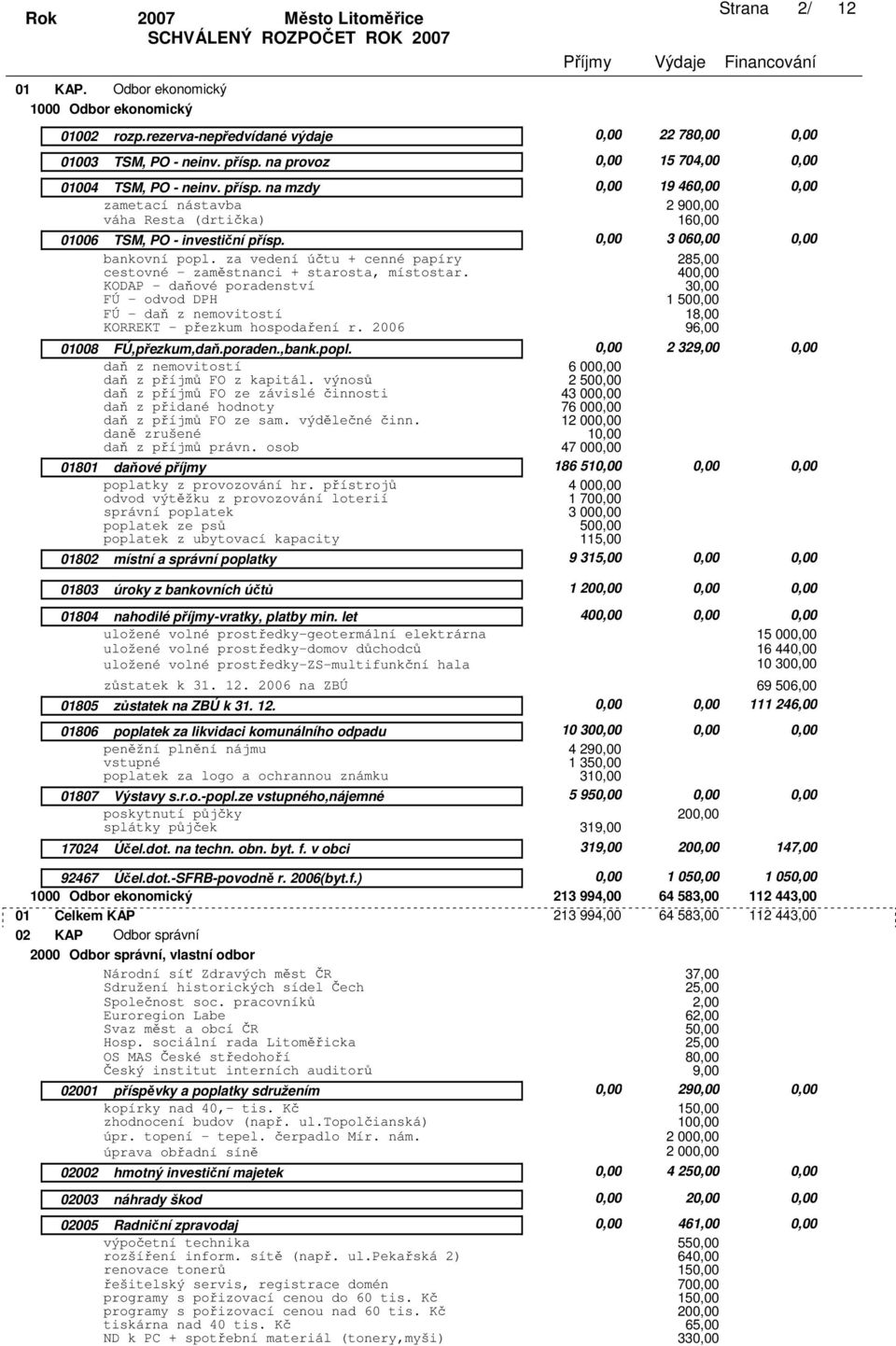 za vedení účtu + cenné papíry 285,00 cestovné - zaměstnanci + starosta, místostar. KODAP - daňové poradenství FÚ - odvod DPH 1 FÚ - daň z nemovitostí KORREKT - přezkum hospodaření r.