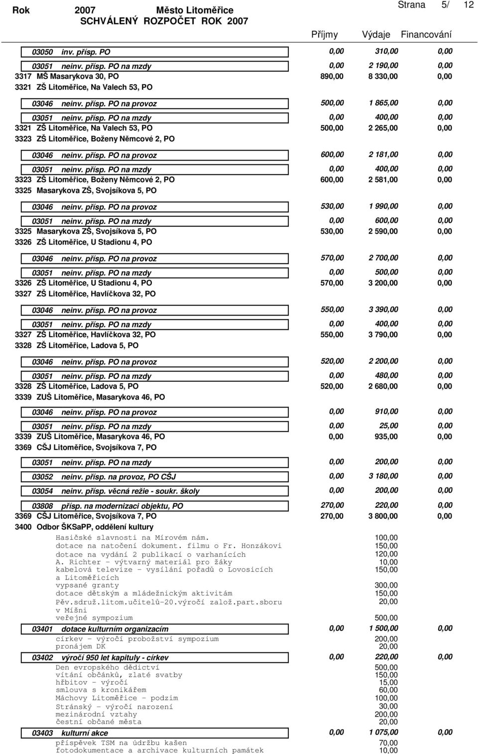 Litoměřice, Boženy Němcové 2, PO 2 181,00 0,00 0,00 0,00 3323 ZŠ Litoměřice, Boženy Němcové 2, PO 2 581,00 0,00 3325 Masarykova ZŠ, Svojsíkova 5, PO 5 1 990,00 0,00 0,00 0,00 3325 Masarykova ZŠ,