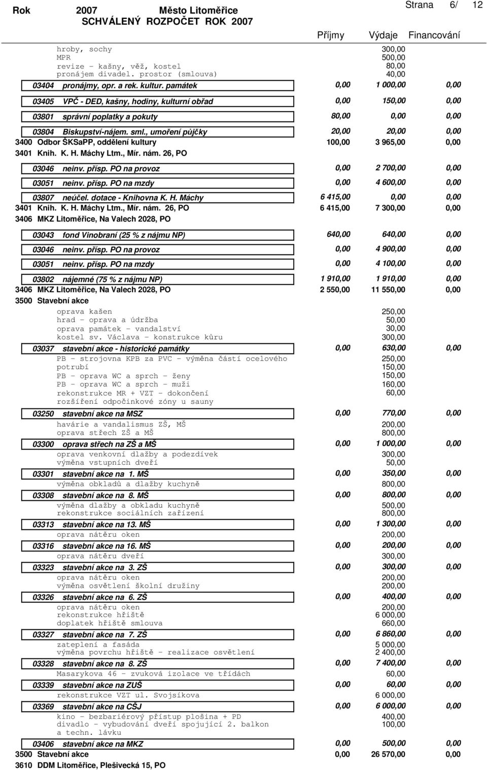 , umoření půjčky 0,00 3400 Odbor ŠKSaPP, oddělení kultury 3 965,00 0,00 3401 Knih. K. H. Máchy Ltm., Mír. nám. 26, PO 0,00 2 700,00 0,00 0,00 4 0,00 03807 neúčel. dotace - Knihovna K. H. Máchy 6 4 0,00 0,00 3401 Knih.