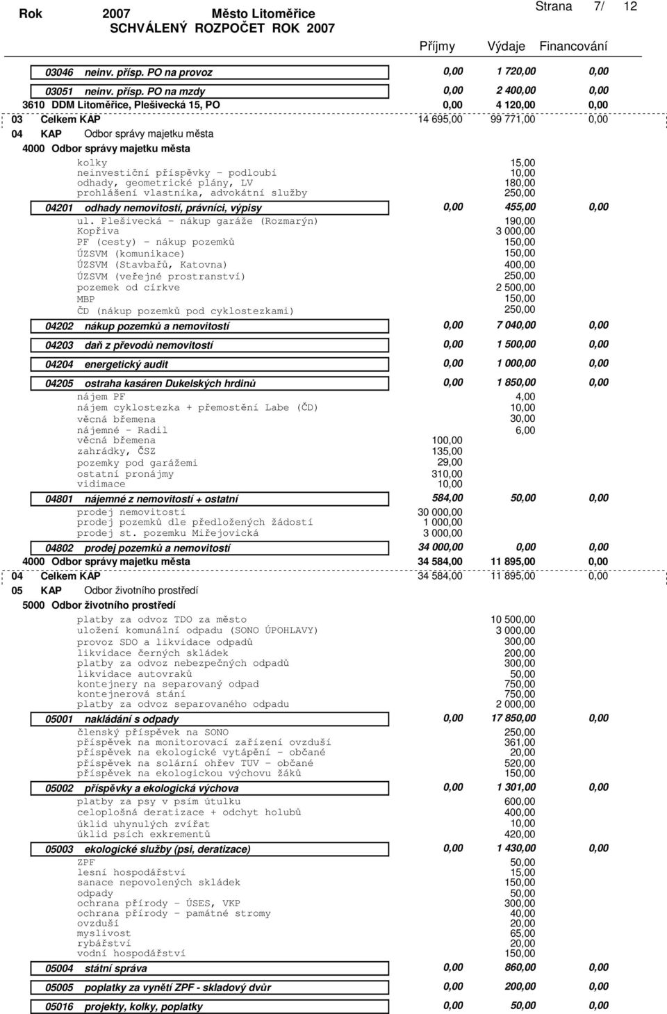 Plešivecká - nákup garáže (Rozmarýn) Kopřiva 190,00 PF (cesty) - nákup pozemků 1 ÚZSVM (komunikace) 1 ÚZSVM (Stavbařů, Katovna) ÚZSVM (veřejné prostranství) 2 pozemek od církve 2 MBP 1 ČD (nákup