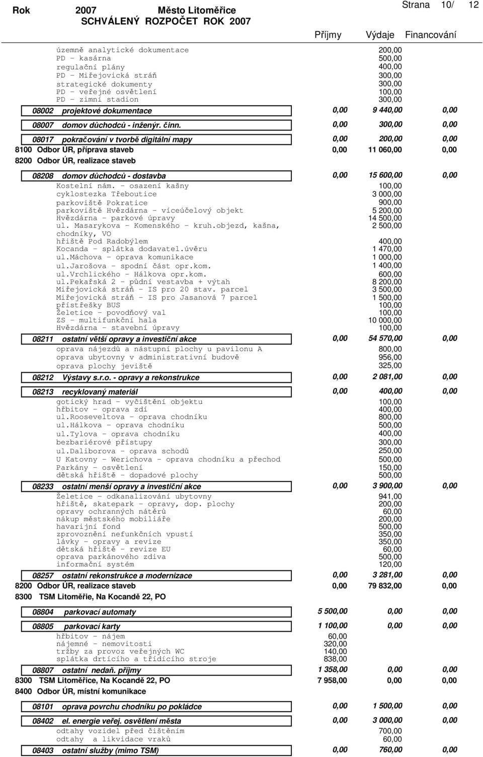 0,00 0,00 08017 pokračování v tvorbě digitální mapy 0,00 0,00 8100 Odbor ÚR, příprava staveb 0,00 11 0 0,00 8200 Odbor ÚR, realizace staveb 08208 domov důchodců - dostavba 0,00 15 0,00 Kostelní nám.