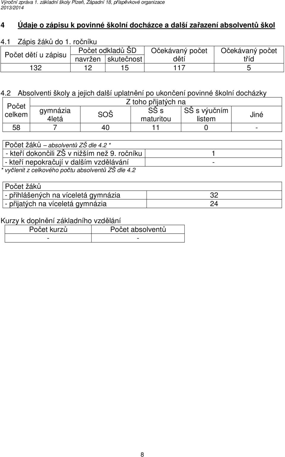 2 Absolventi školy a jejich další uplatnění po ukončení povinné školní docházky Z toho přijatých na Počet gymnázia SŠ s SŠ s výučním celkem SOŠ Jiné 4letá maturitou listem 58 7 40 11 0