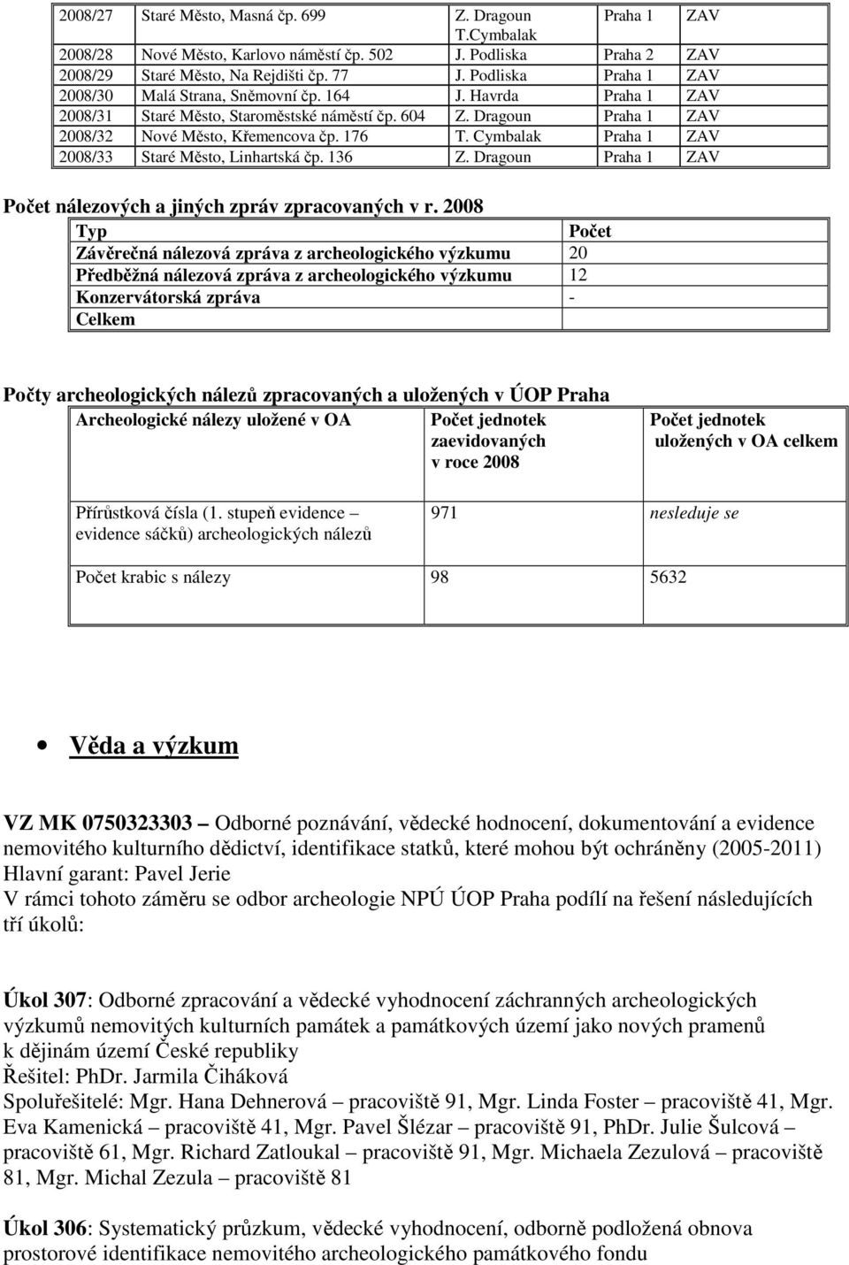 Cymbalak Praha 1 ZAV 2008/33 Staré Město, Linhartská čp. 136 Z. Dragoun Praha 1 ZAV Počet nálezových a jiných zpráv zpracovaných v r.