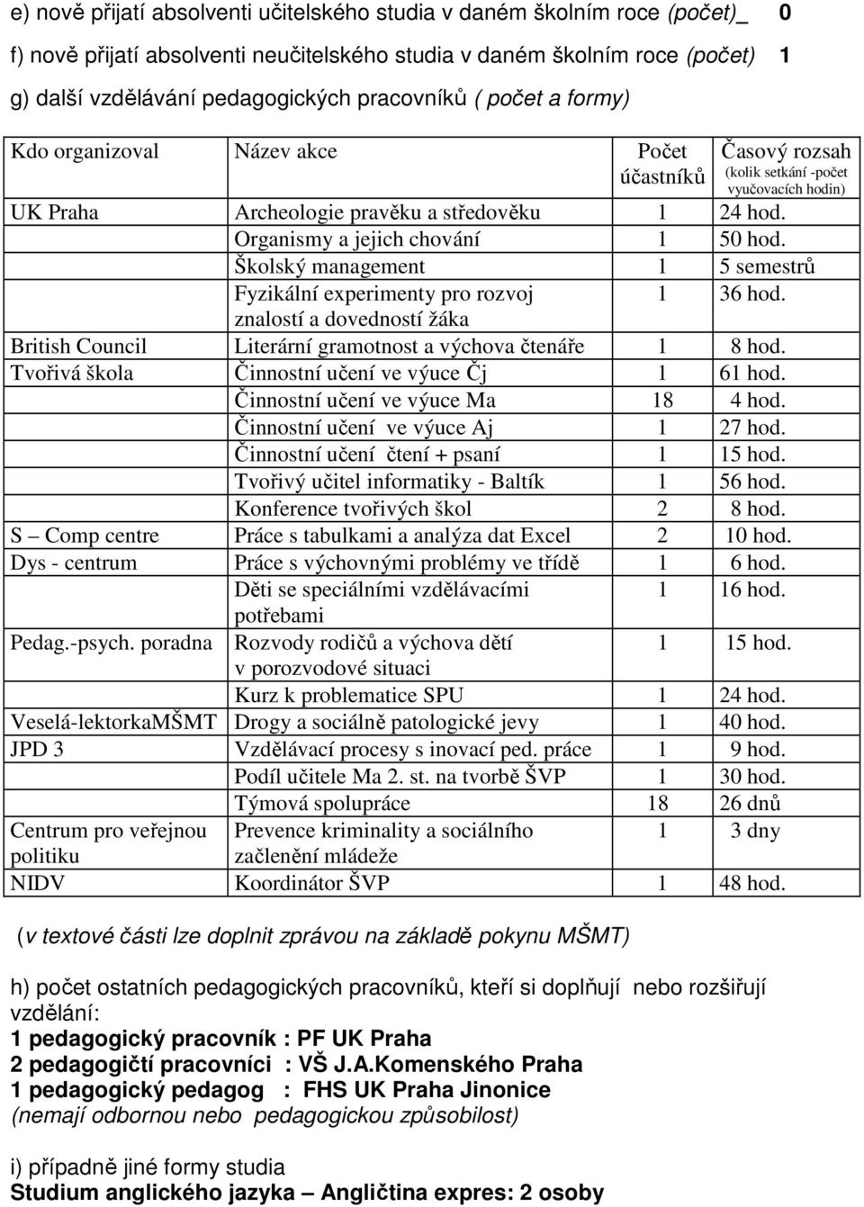 Organismy a jejich chování 1 50 hod. Školský management 1 5 semestrů Fyzikální experimenty pro rozvoj 1 36 hod.