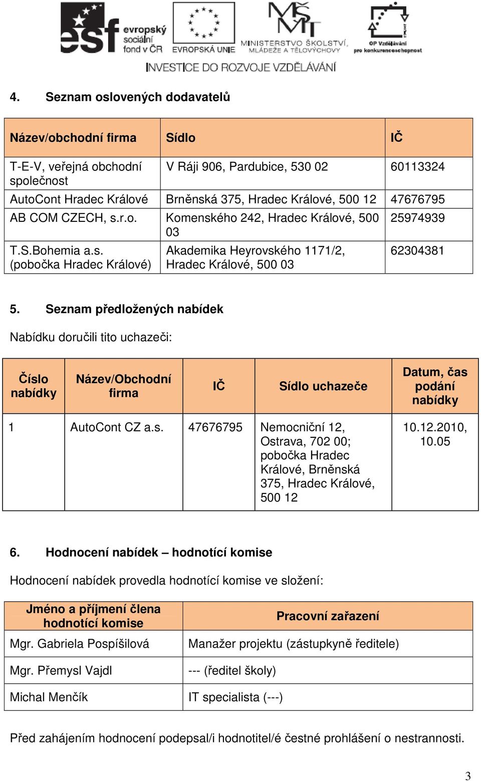 Seznam předložených nabídek Nabídku doručili tito uchazeči: Číslo nabídky Název/Obchodní firma IČ Sídlo uchazeče Datum, čas podání nabídky 1 AutoCont CZ a.s. 47676795 Nemocniční 12, Ostrava, 702 00; pobočka Hradec Králové, Brněnská 375, Hradec Králové, 500 12 10.
