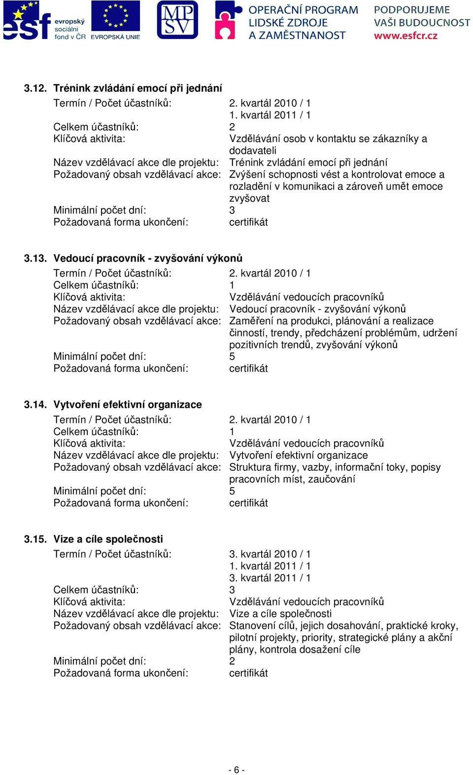 zároveň umět emoce zvyšovat Minimální počet dní: 3 3.13. Vedoucí pracovník - zvyšování výkonů Termín / Počet účastníků: 2.