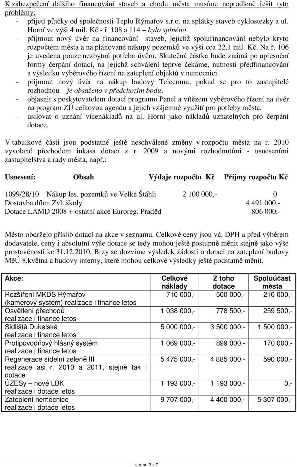 108 a 114 bylo splněno - přijmout nový úvěr na financování staveb, jejichž spolufinancování nebylo kryto rozpočtem města a na plánované nákupy pozemků ve výši cca 22,1 mil. Kč. Na ř.